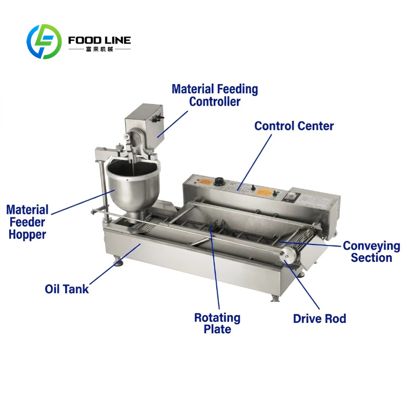Máquina para Hacer Donuts de G - Donut Making Machine reseña y precio